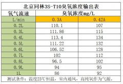 青岛国林CG-3-10g CF-G2-10G和北京同林3S-T10区别