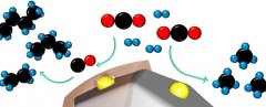 元素钌新催化剂将CO2转化汽油效率提高千倍