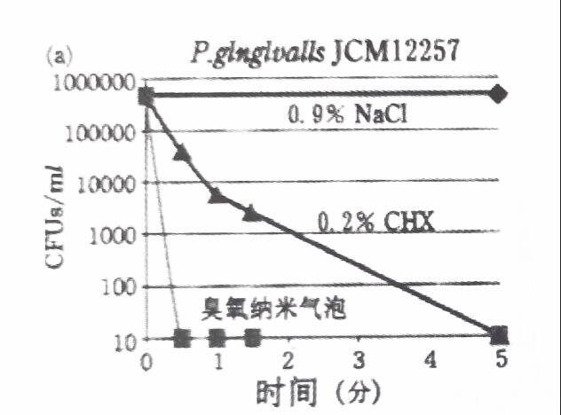 臭氧水和漱口水哪个效果好
