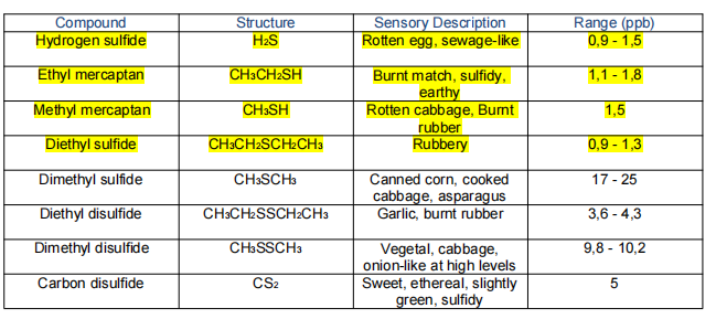 紫外线杀菌消毒产生异味的根本原因