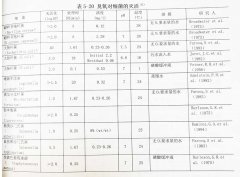臭氧水对细菌的杀菌效果怎么样呢