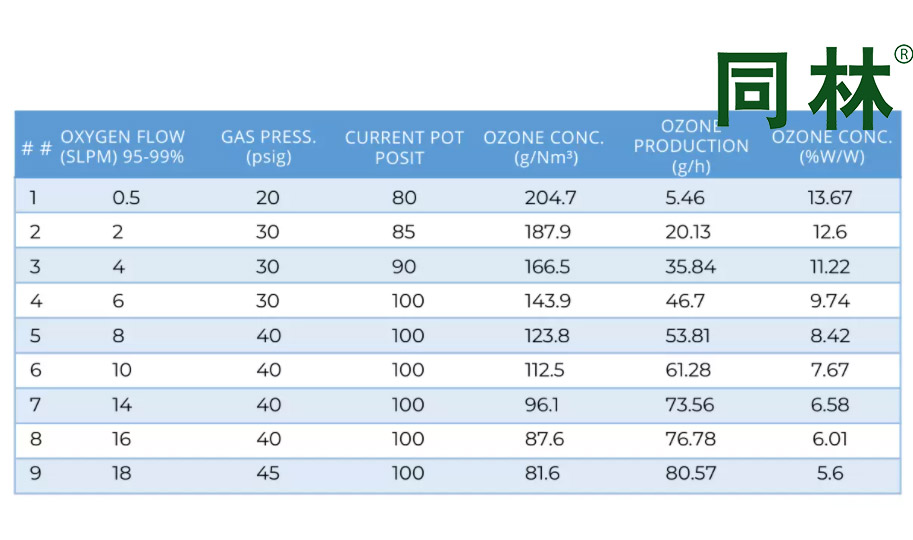 加拿大 Absolute Ozone Atlas80型高浓度臭氧发生器参数