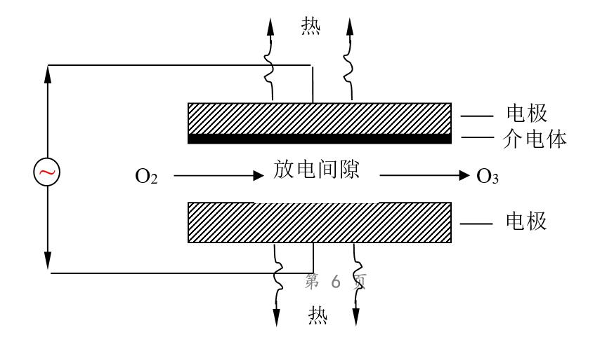 臭氧发生器系统组成及原理