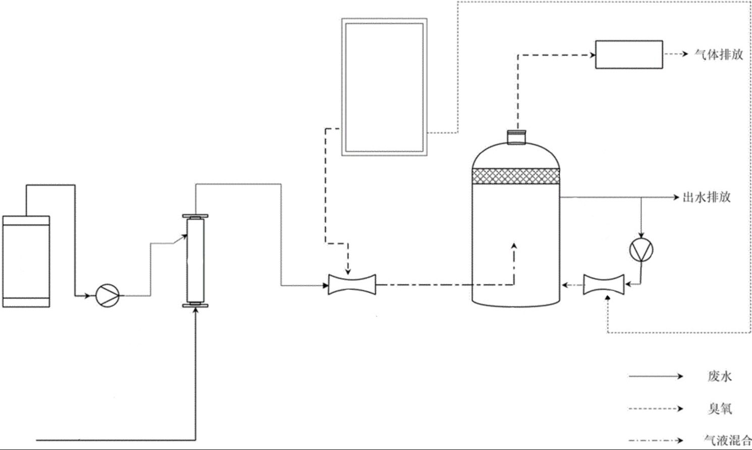 臭氧双氧水高级氧化工艺配