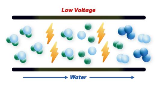 电解式臭氧发生器