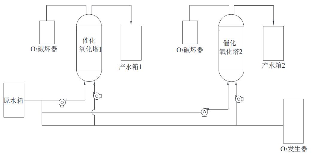  两种高级氧化技术对不同盐分废水效果试验研究