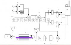 光触媒催化反应处理气相有机污染物之研究
