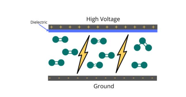 板式臭氧发生器工作原理