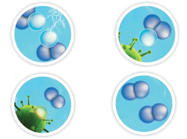 生物间臭氧消毒原理及浓度要求