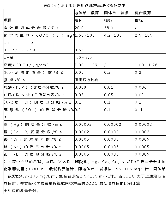 首次发布！《污（废）水处理用碳源药剂》标准规范！